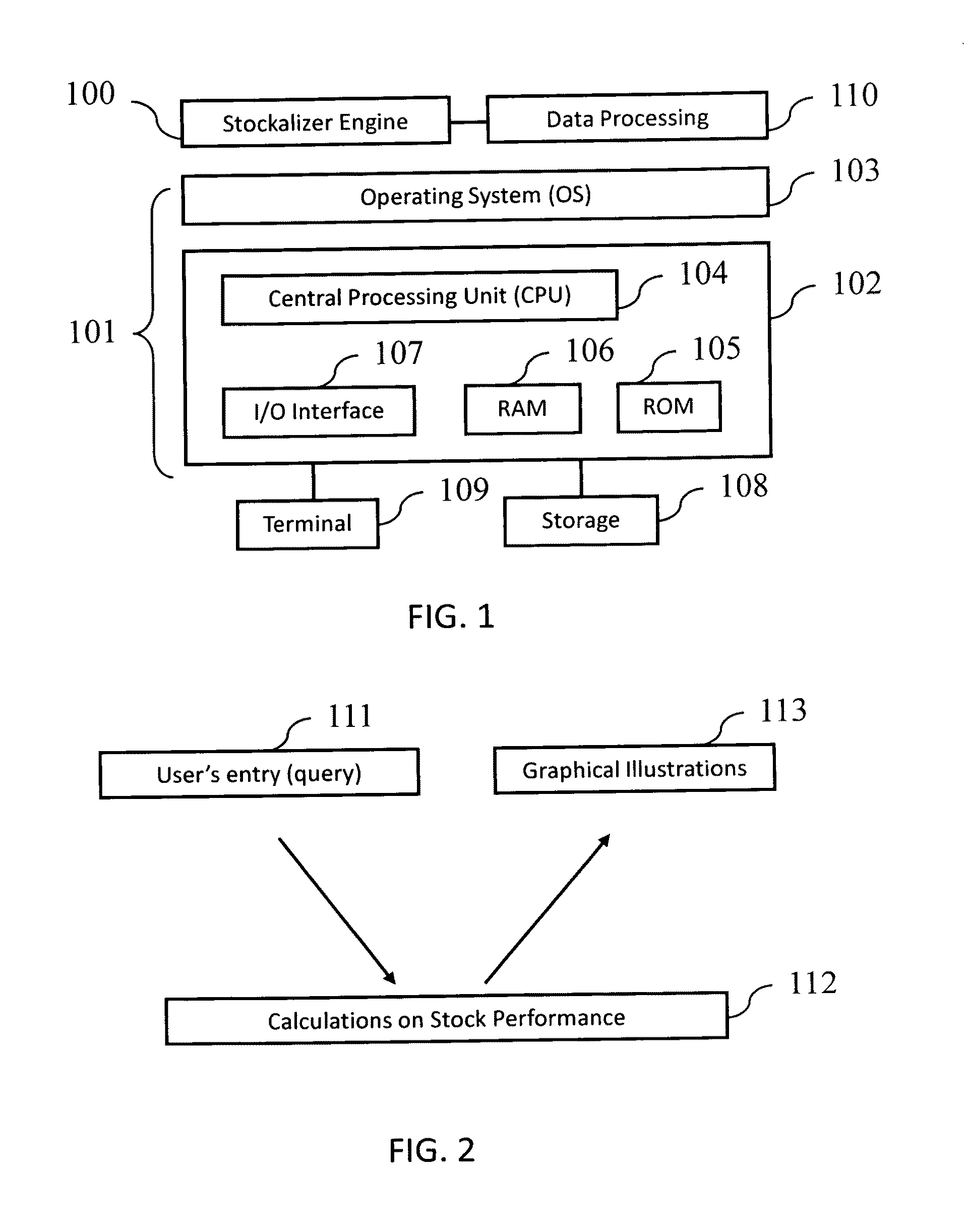 System and method of visual illustration of stock market performance
