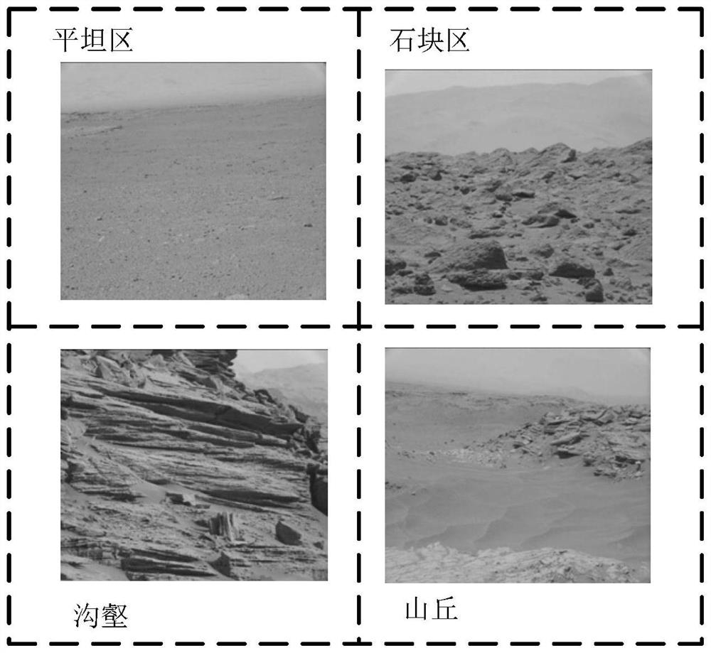 Multi-case weak supervision Mars surface morphology detection method based on online learning