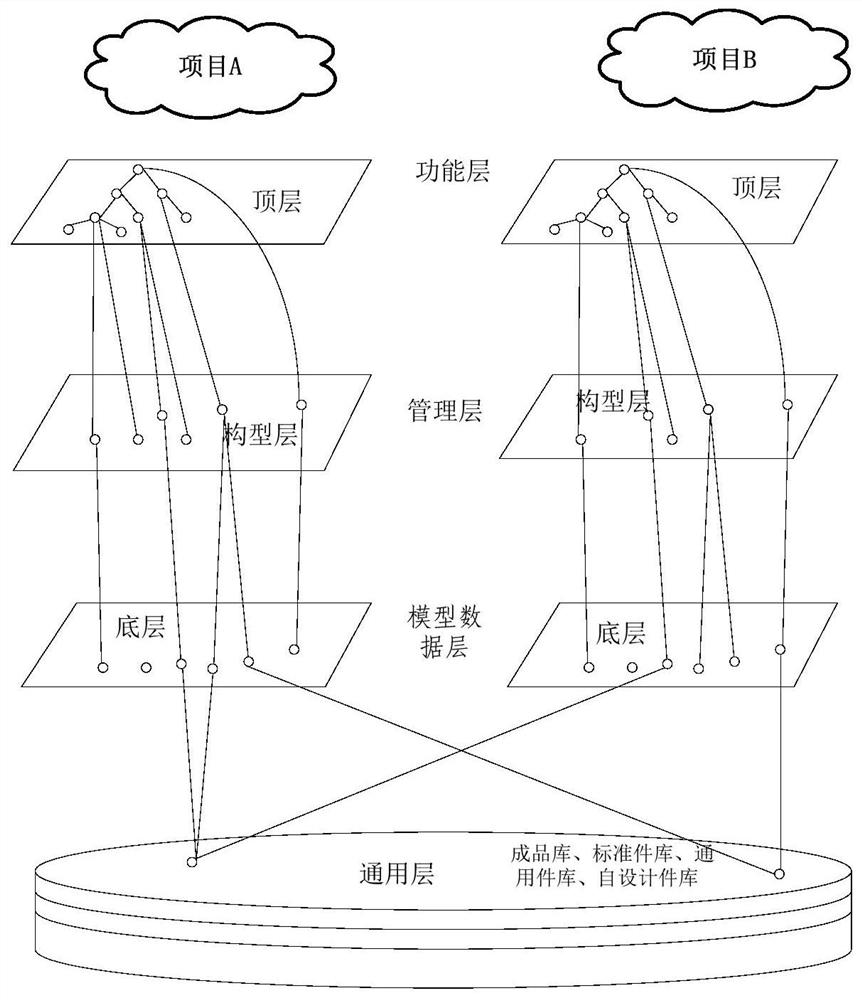 Aircraft full-life-cycle management data construction method