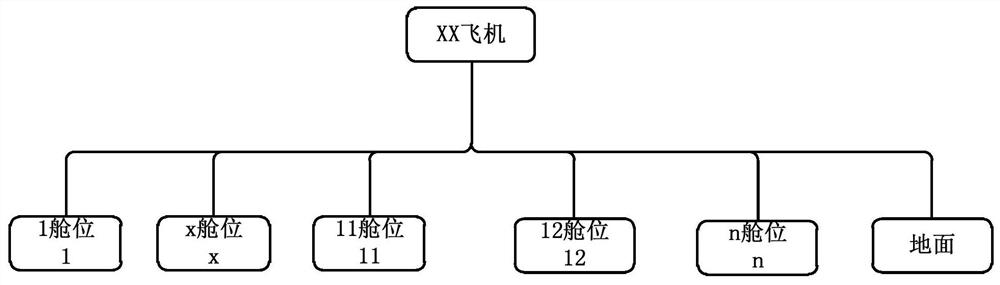 Aircraft full-life-cycle management data construction method