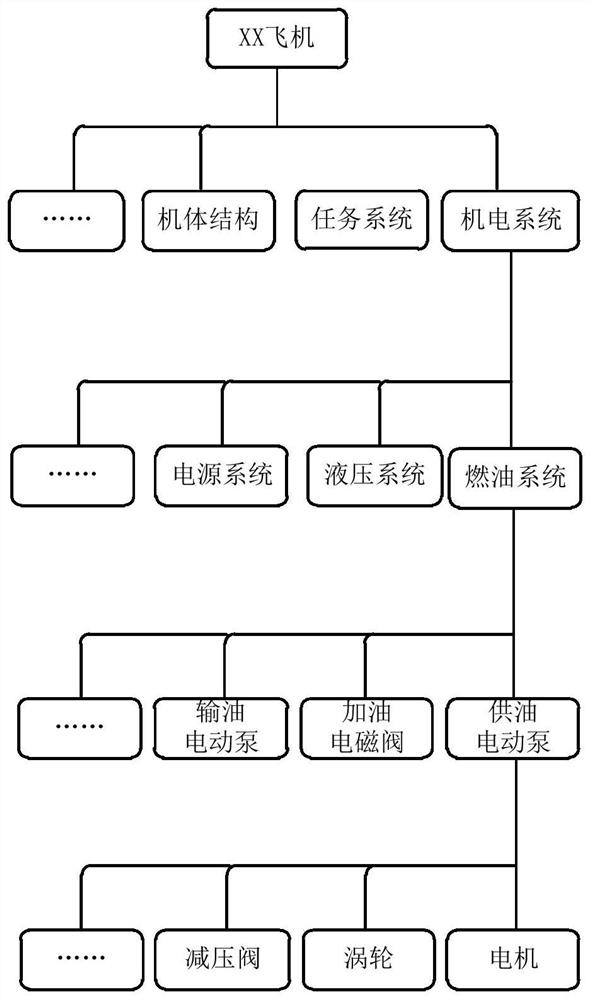 Aircraft full-life-cycle management data construction method