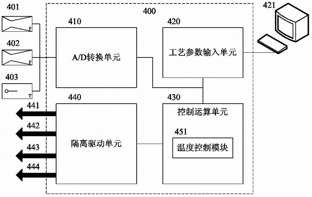 On-line SPM generating system and control method thereof