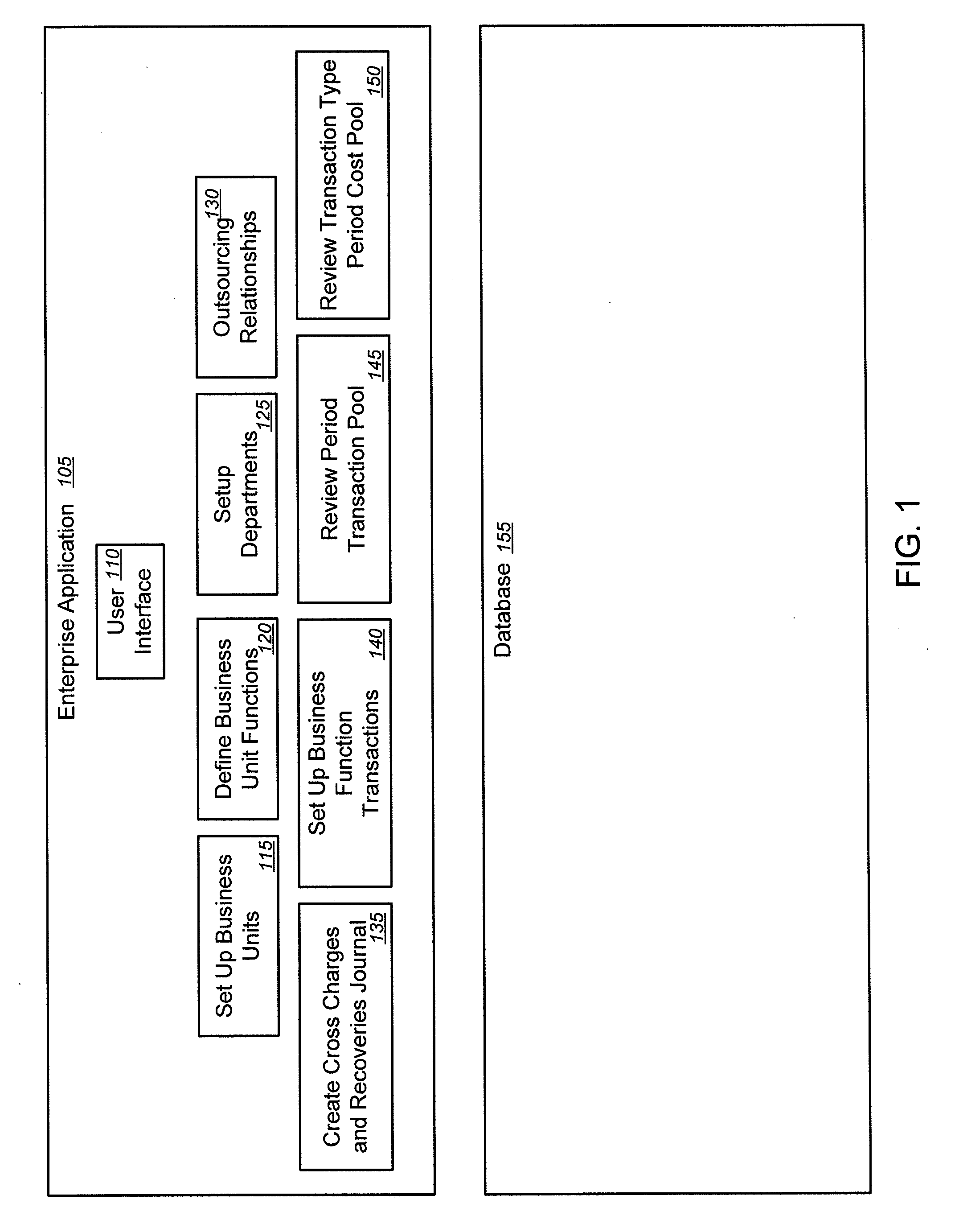 Processes and apparatus to generate cross charge and recoveies for shared service centers
