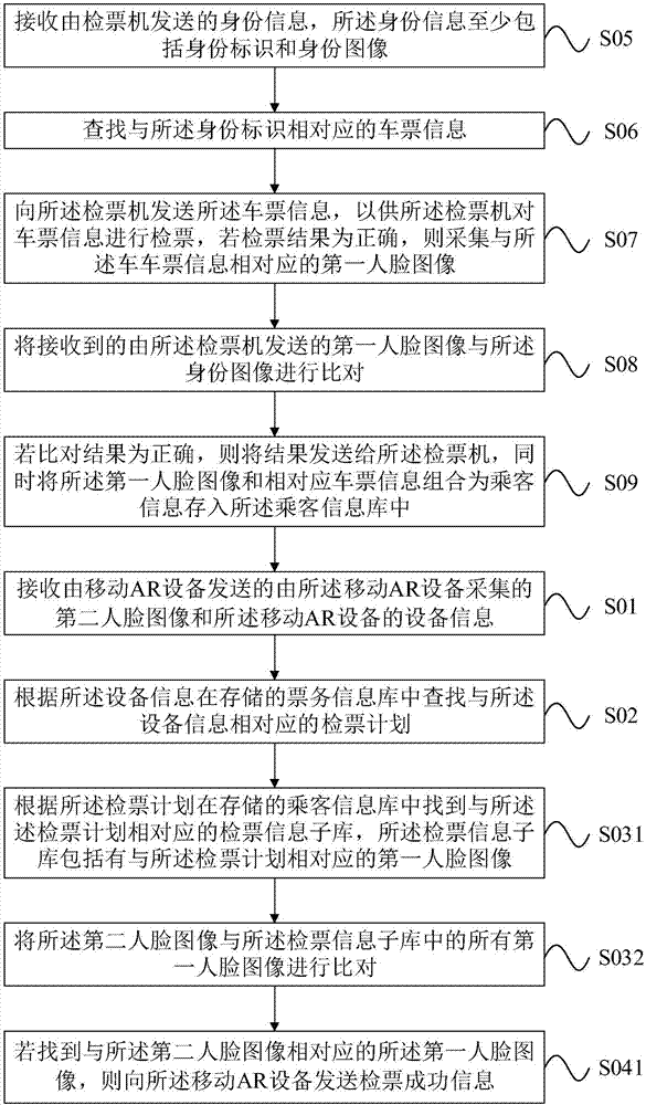Identity authentication method and device based on face recognition