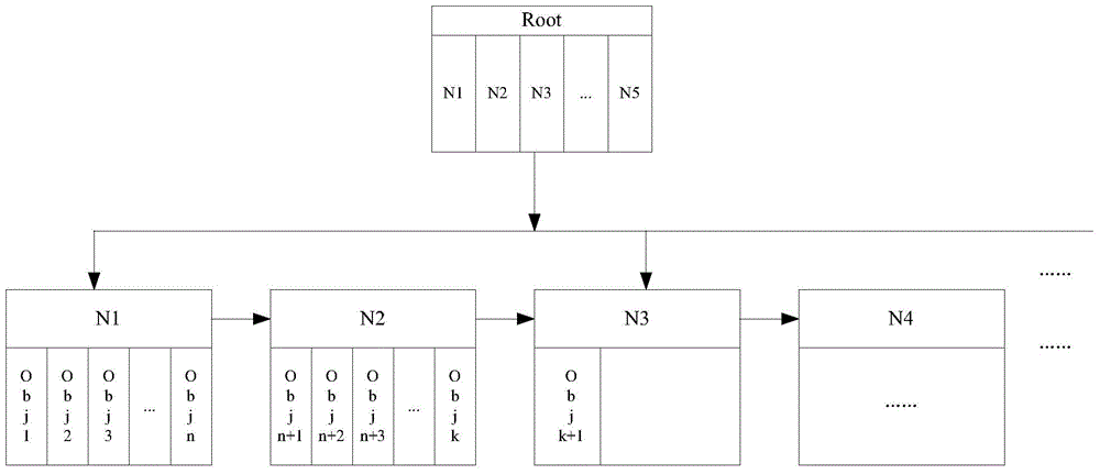 A method and device for processing concurrent access requests