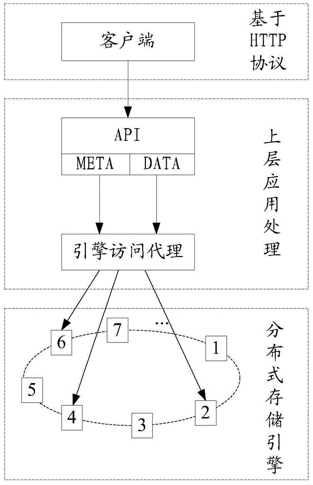 A method and device for processing concurrent access requests