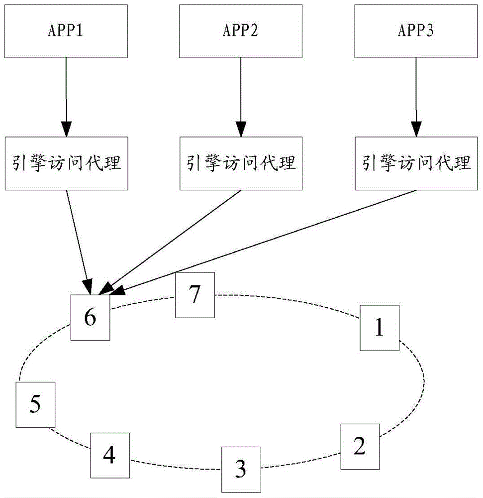 A method and device for processing concurrent access requests