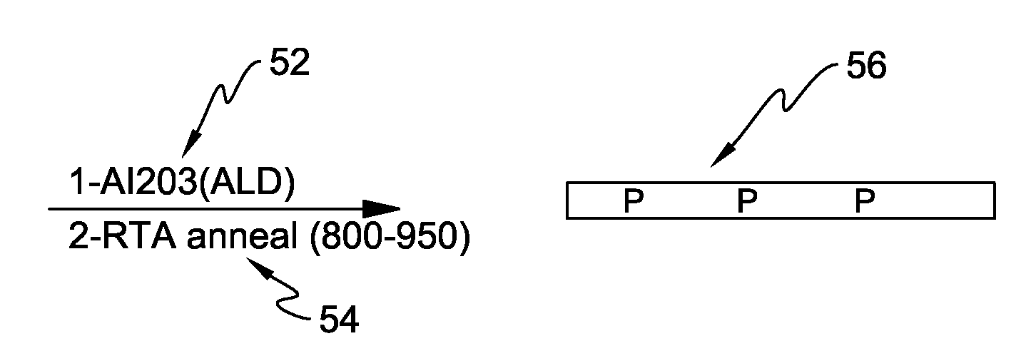 Doping of semiconductor substrate through carbonless phosphorous-containing layer