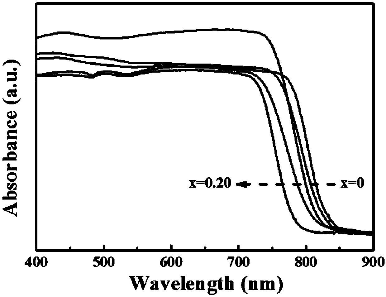 Preparation and application of efficiently hydrogen producing double-halide perovskite photocatalyst