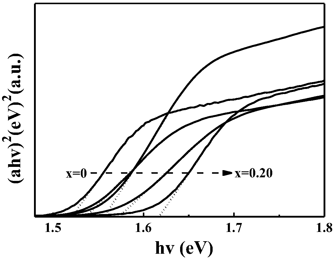 Preparation and application of efficiently hydrogen producing double-halide perovskite photocatalyst