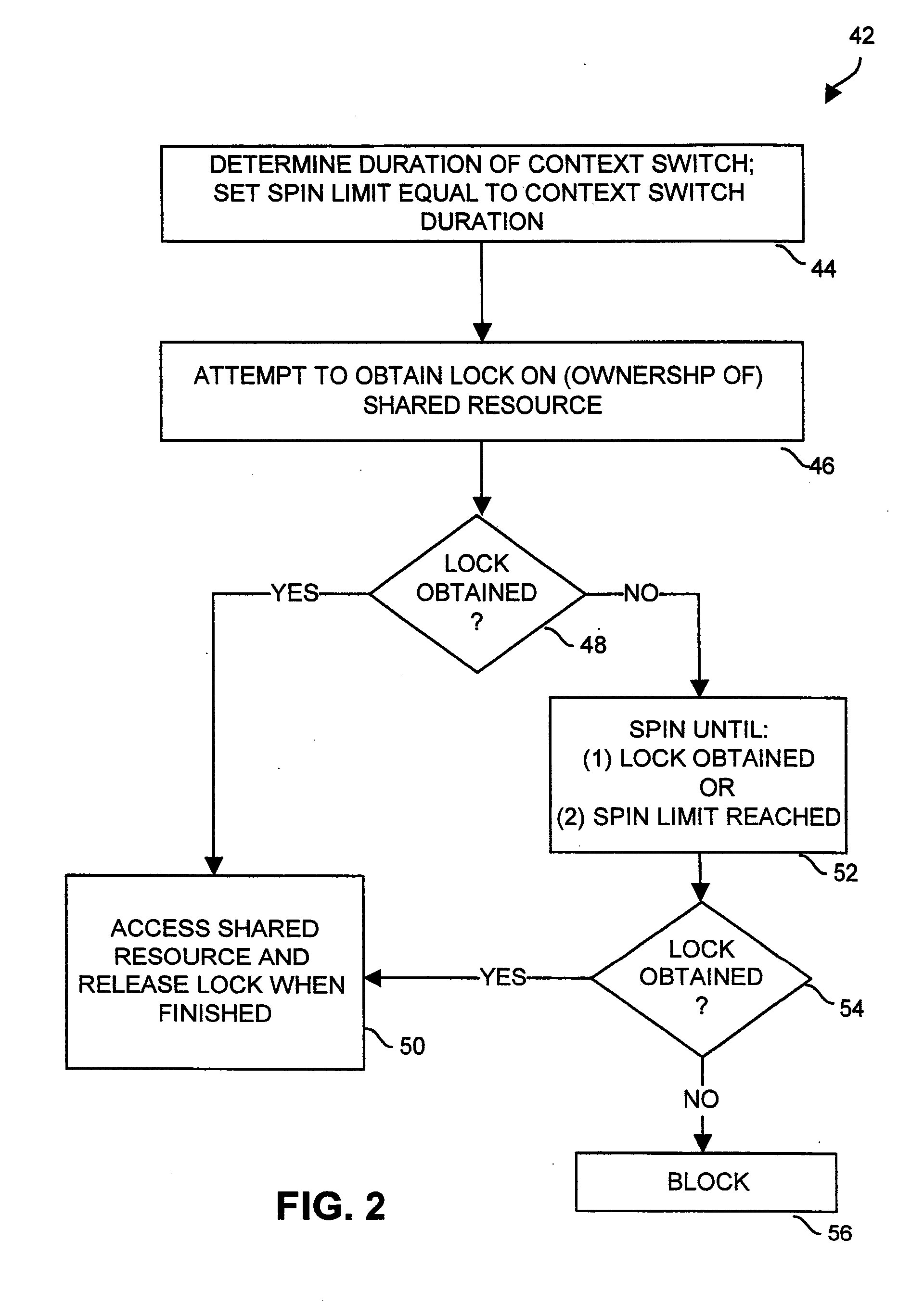 Adaptive spin-then-block mutual exclusion in multi-threaded processing