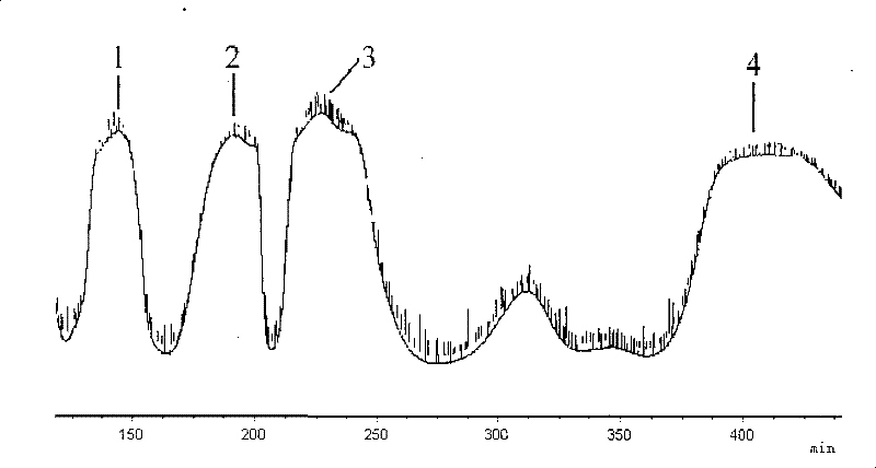 Method for separating and preparation of Gelsemium elegans alkaloid monomer by high speed counter current chromatography