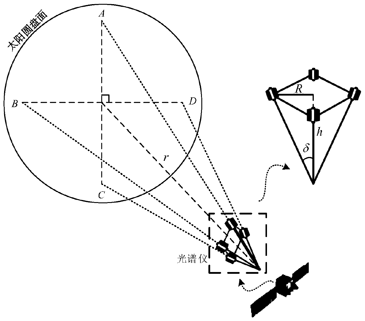 Sun disc surface speed difference-based autonomous celestial navigation method