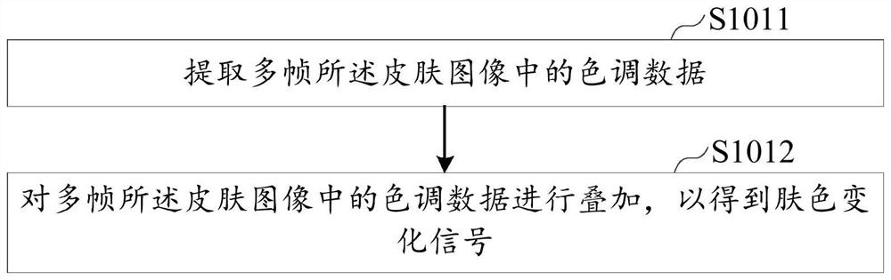 Heart rate estimation method and device based on image recognition, equipment and storage medium