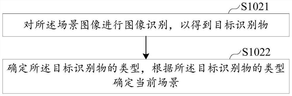 Heart rate estimation method and device based on image recognition, equipment and storage medium