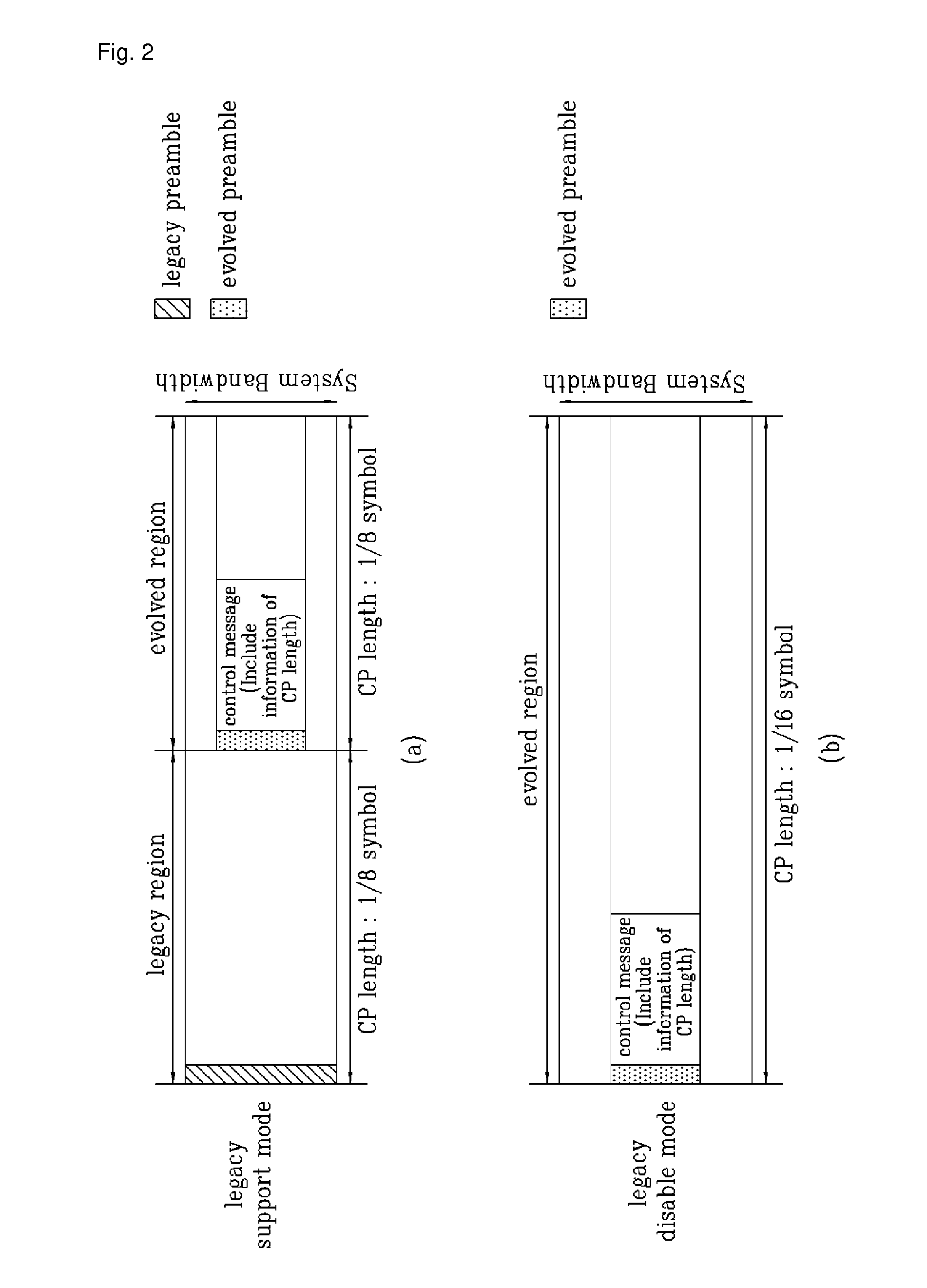 Method of transmitting cyclic prefix length information