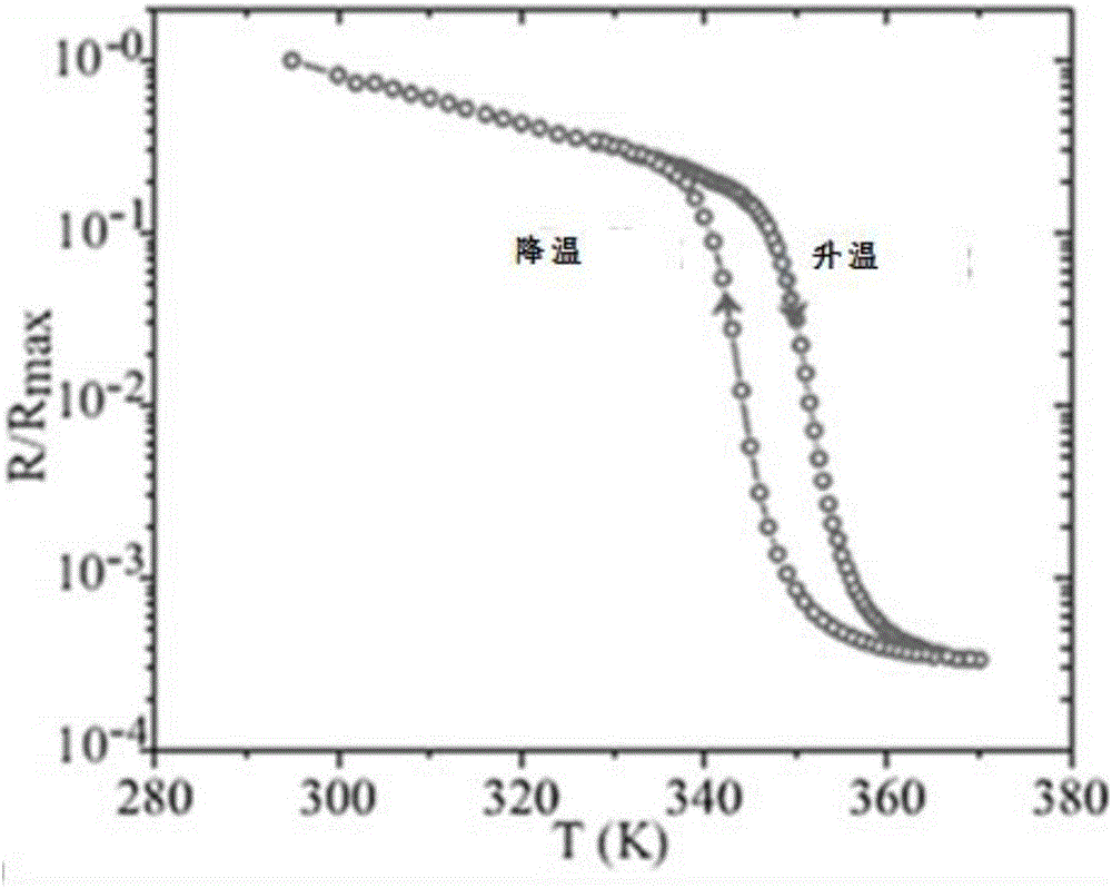 Pyranometer based on vanadium dioxide