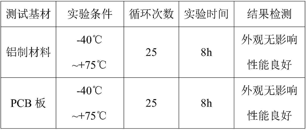 A method for preparing multifunctional nano-protective coating by alternating cycle discharge