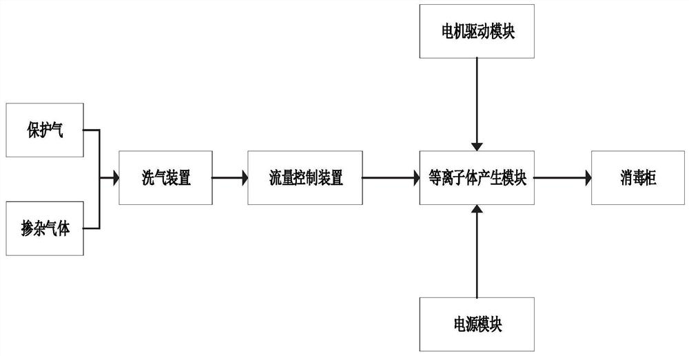 Medical instrument sterilization and disinfection device and method based on low-temperature plasma