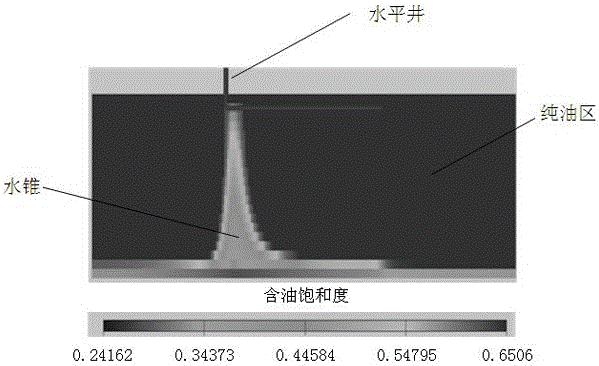 Horizontal well geological optimization design method in shaft and reservoir coupling condition