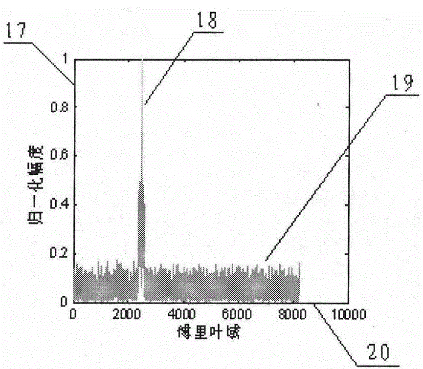 Multi-target detection method based on short-time Fourier transform and fractional Fourier transform