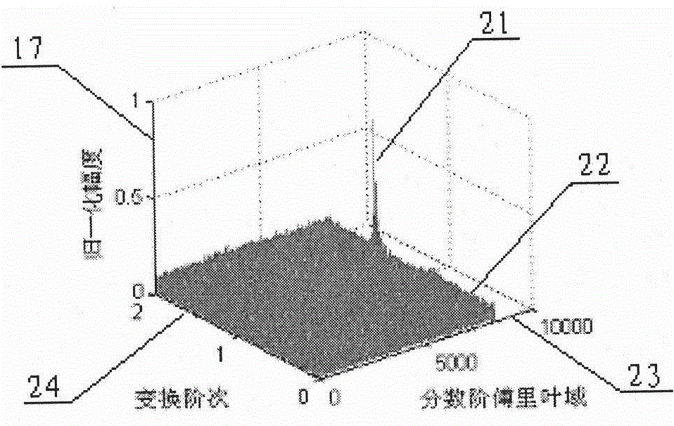 Multi-target detection method based on short-time Fourier transform and fractional Fourier transform