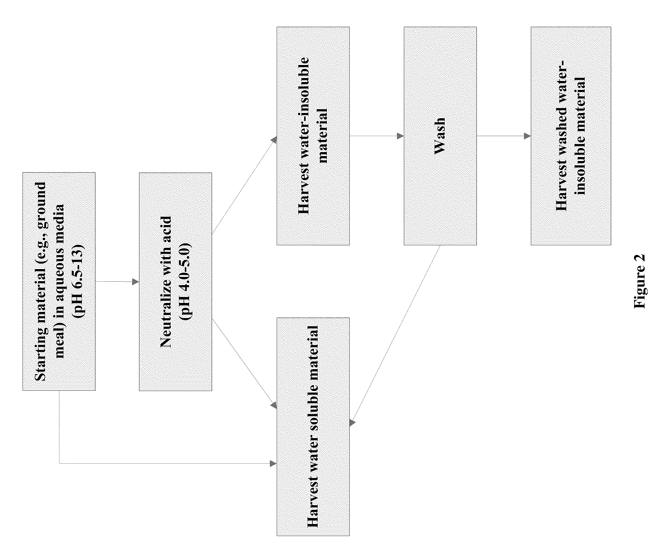 Protein-Containing Emulsions and Adhesives, and Manufacture and Use Thereof