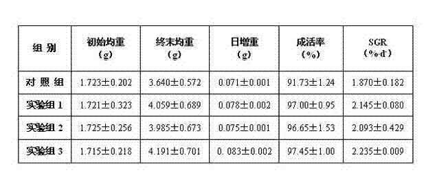 Stichopus japonicus powder feed and processing method thereof