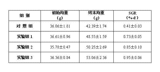 Stichopus japonicus powder feed and processing method thereof