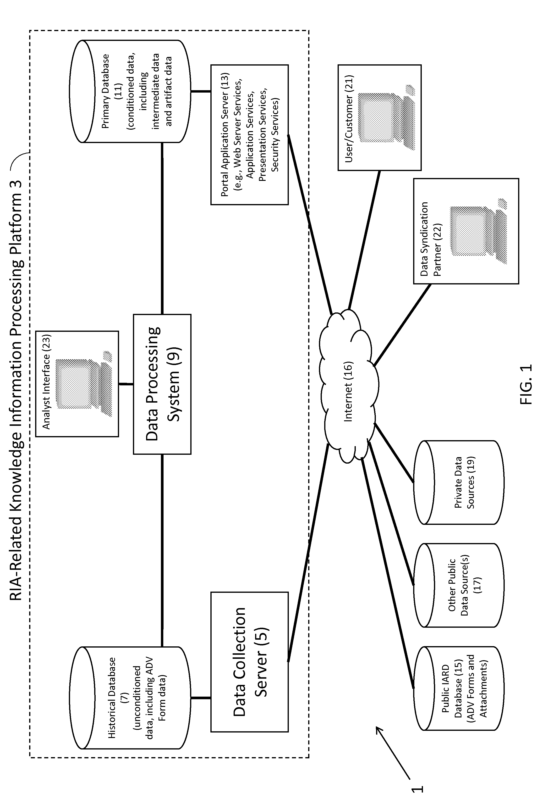 Data Processing System and Method for Deriving and Publishing Knowledge of Registered Investment Advisors and Related Entities and People