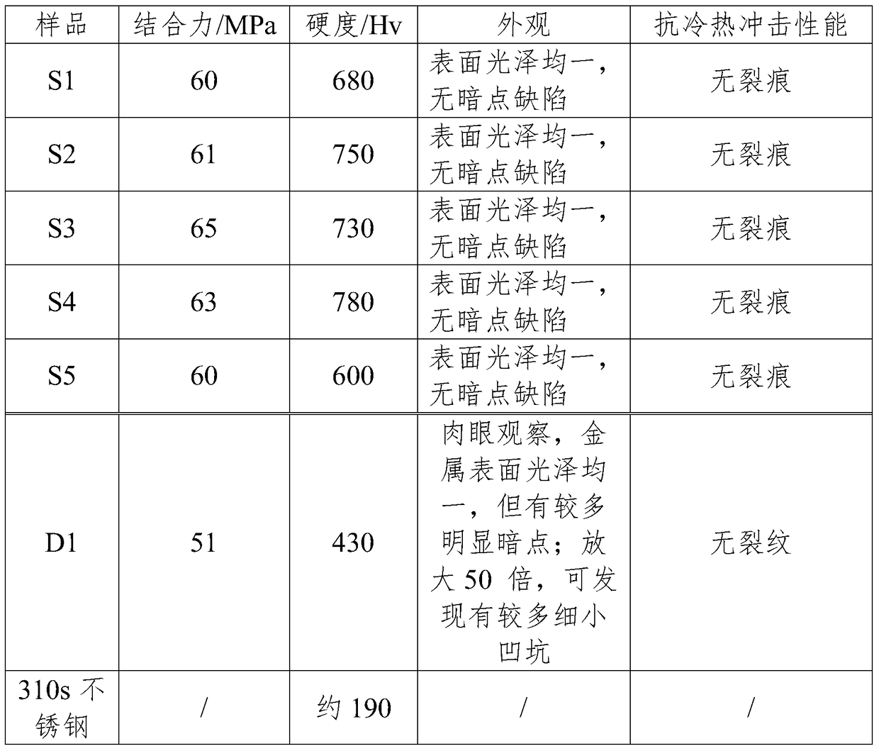 A kind of metal-ceramic composite body and preparation method thereof