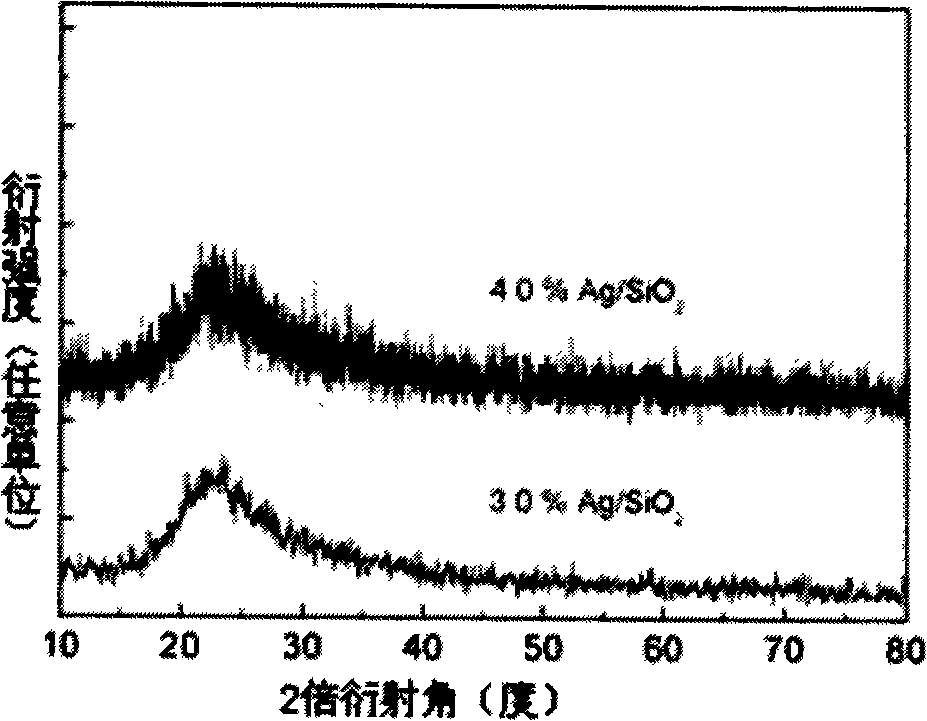Silicon dioxide supported nano-silver catalyst, preparation and use thereof