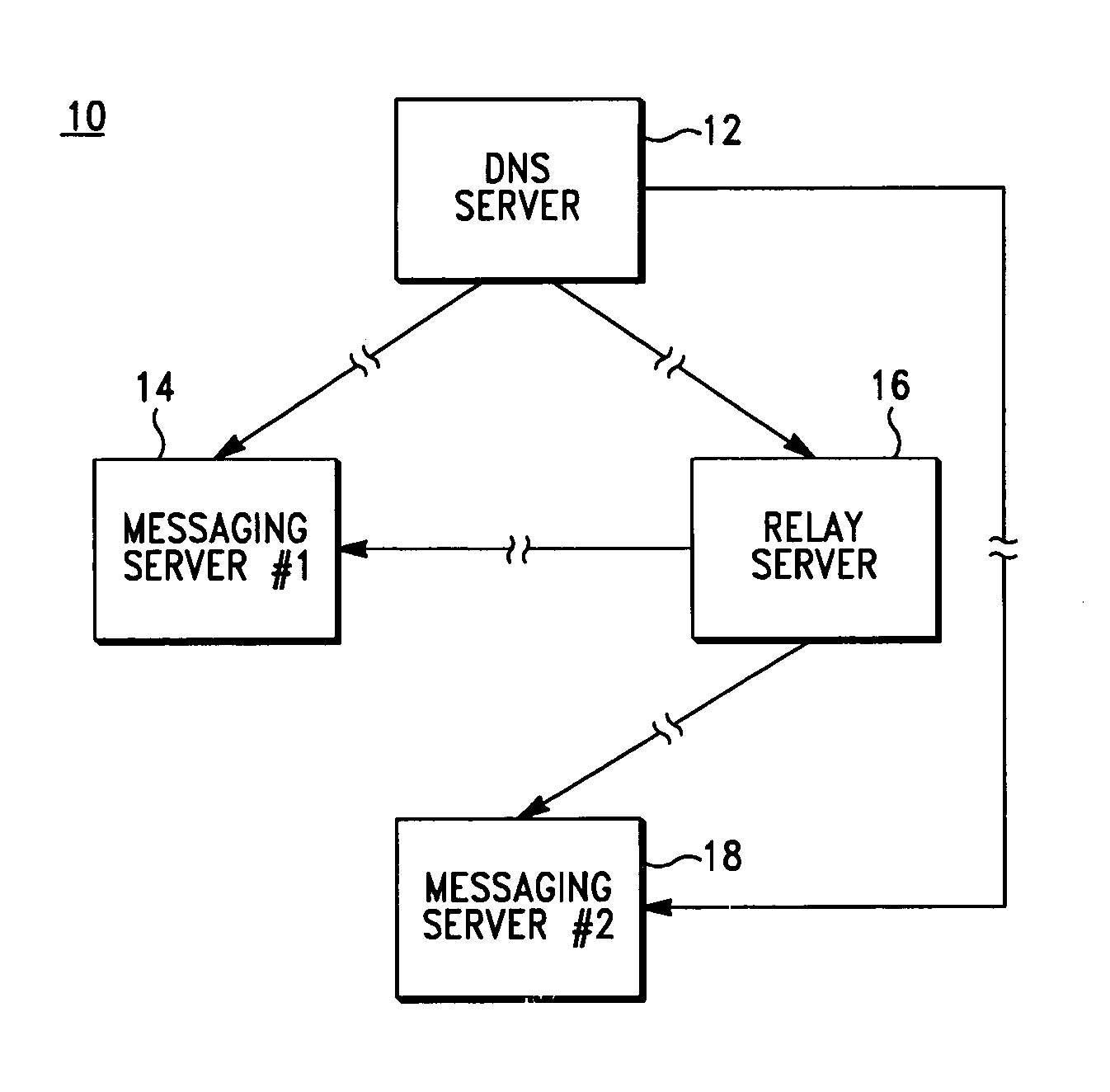 Computer network method and system for guaranteed messaging service