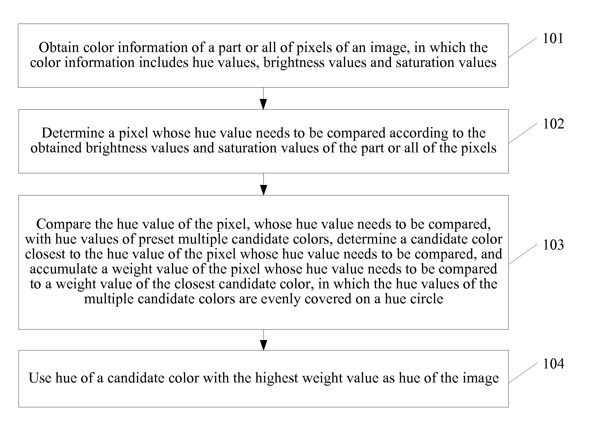 Method and wireless handheld device for determining image hue