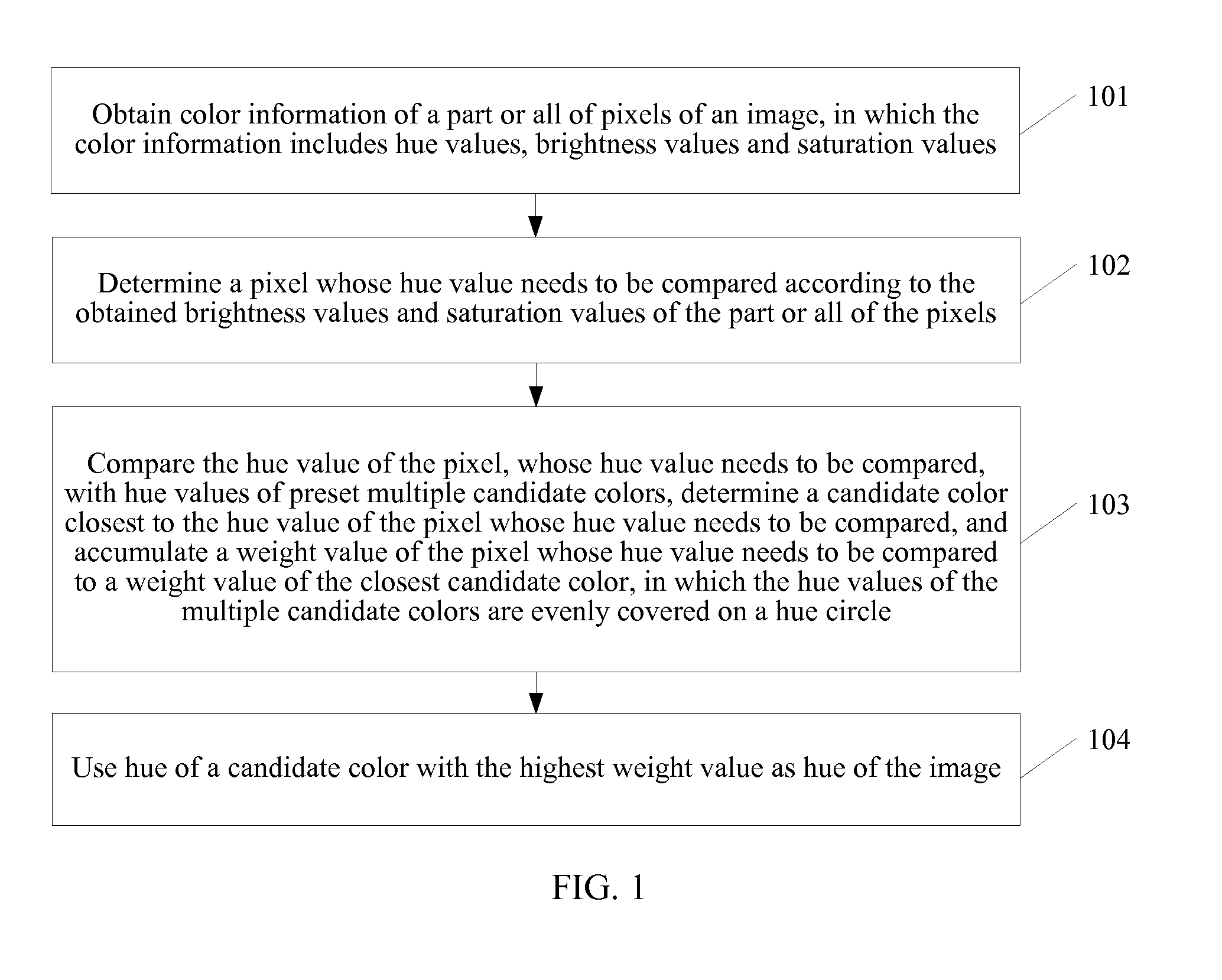 Method and wireless handheld device for determining image hue