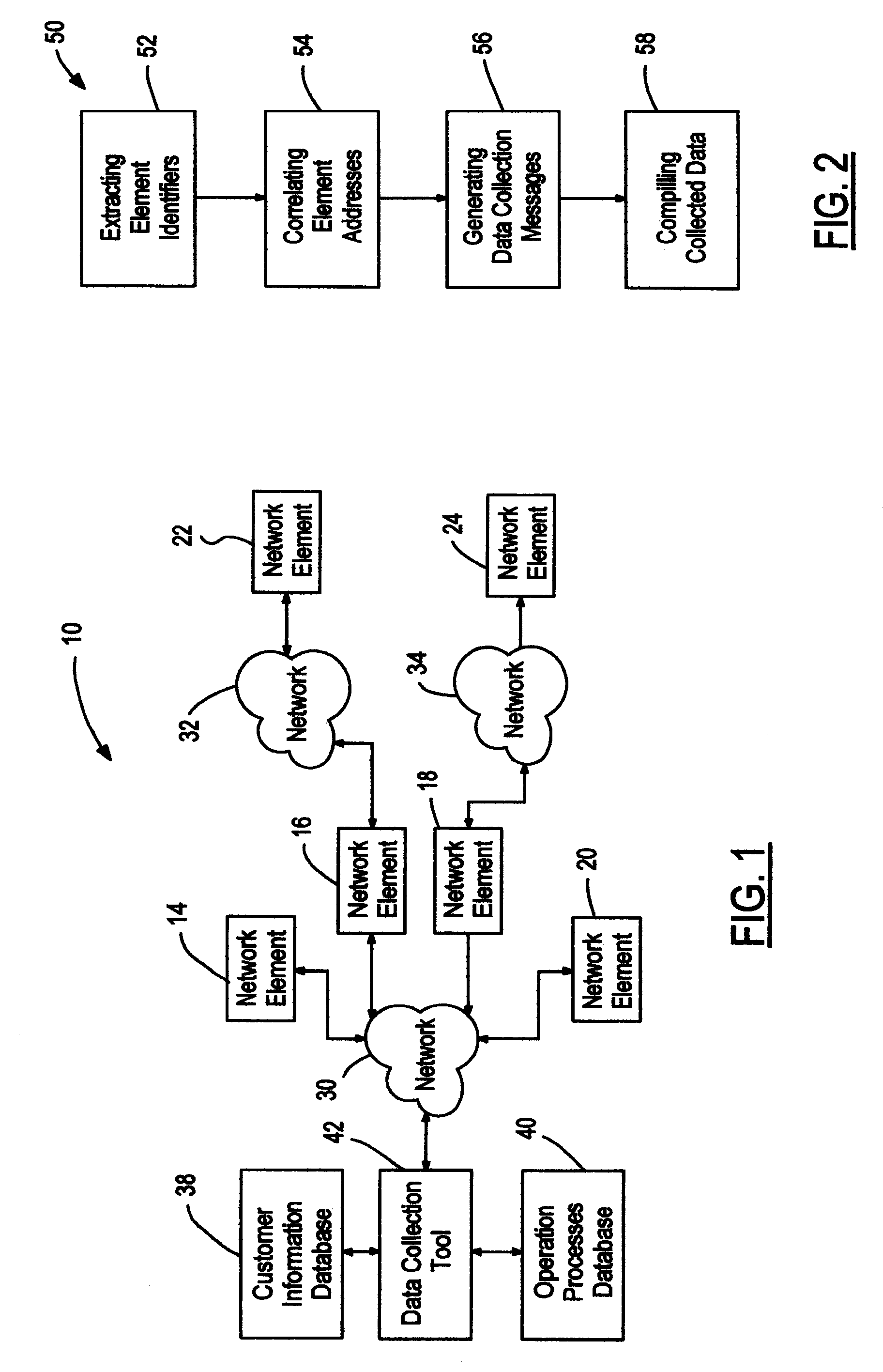 Method of collecting data from network elements