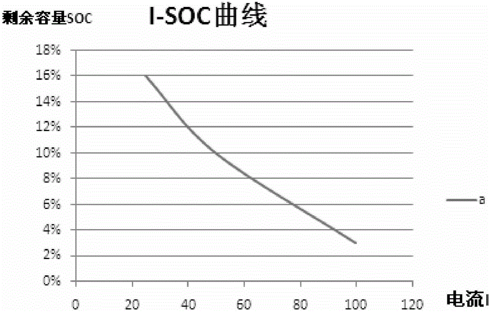 OCV-SOC curve real-time online prediction method and device