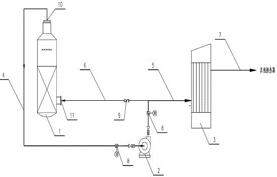Cooling method for blower in sulfuric acid production