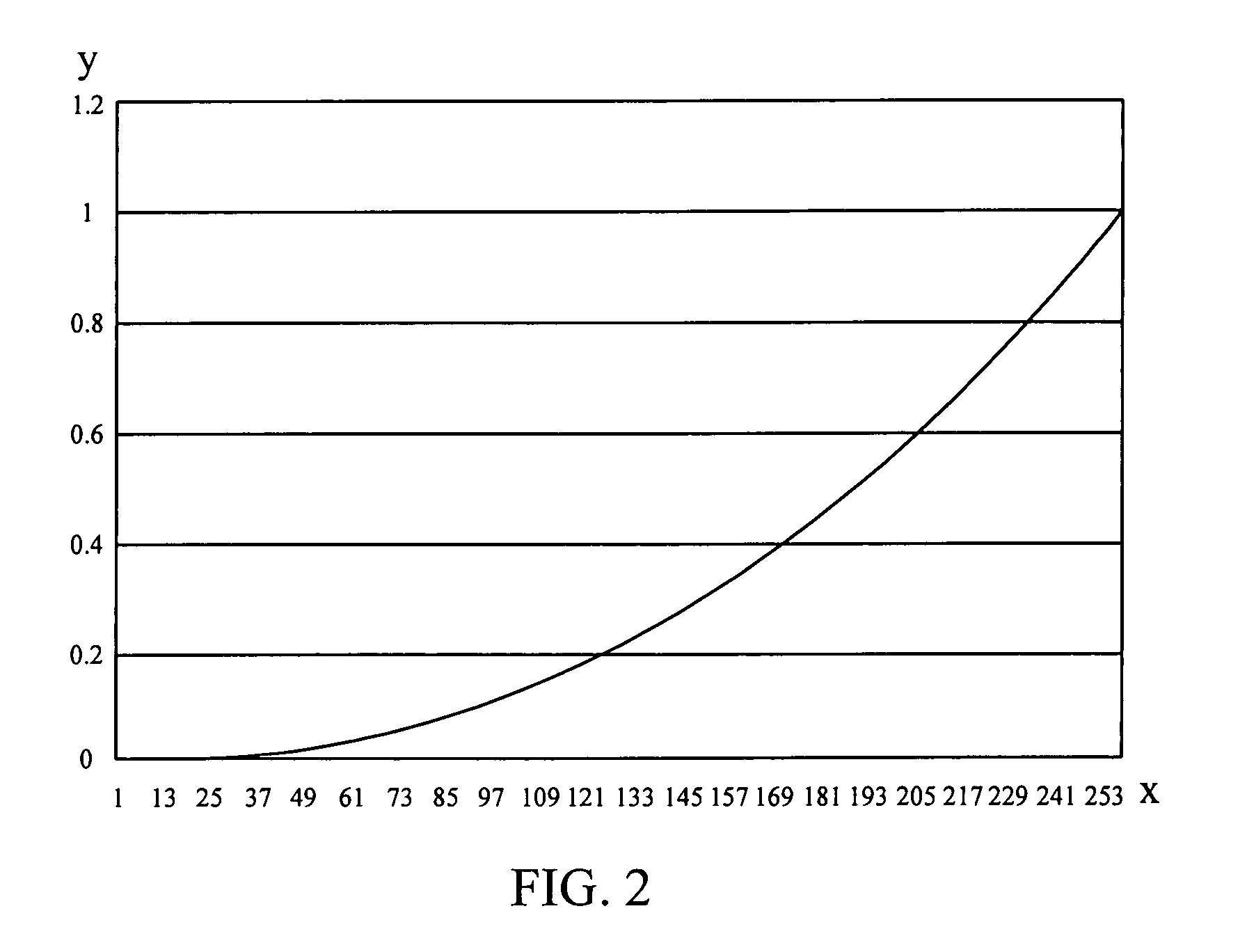 Image processing apparatus and method for adjusting gray levels of an image signal inputted to a flat display panel