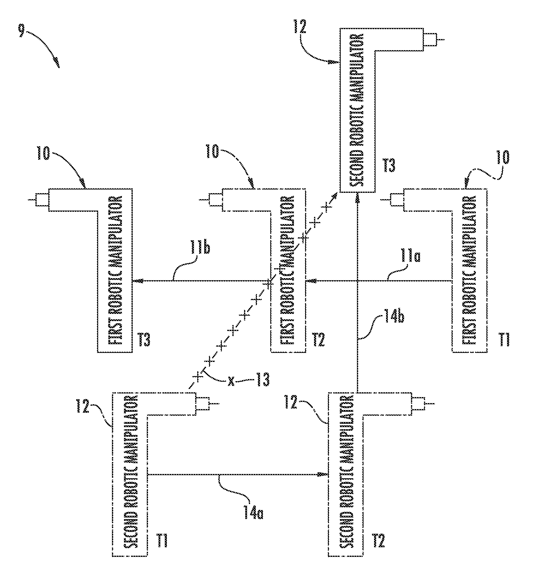 Robotic apparatus implementing collision avoidance scheme and associated methods