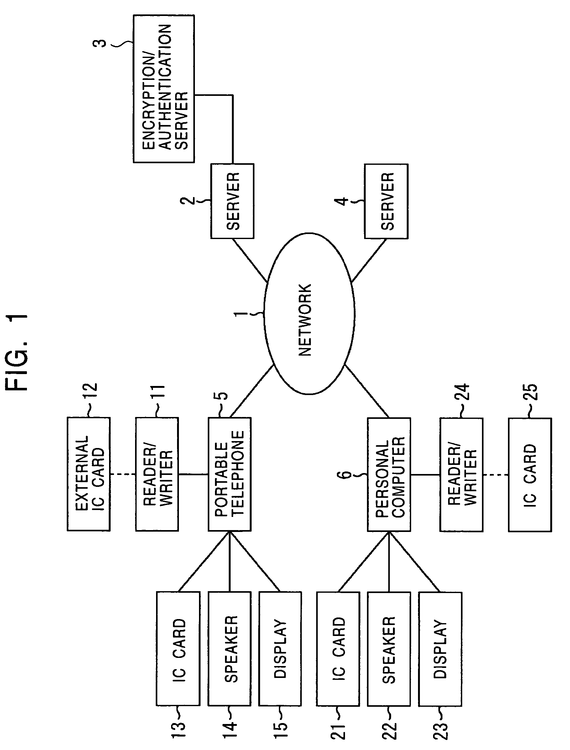 Control system and control method, method and apparatus for processing information, information processing terminal and method thereof, storage medium, and program