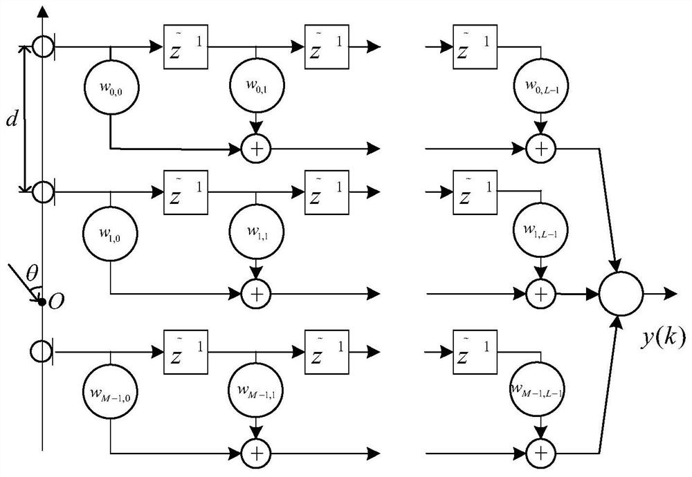 A Robust Broadband Beamformer Design Method Based on Probability Constraints