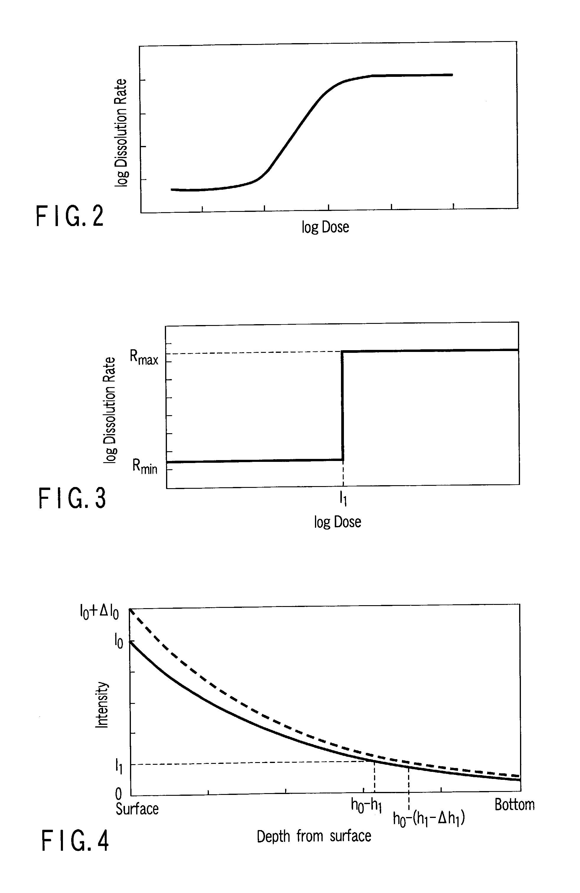 Pattern forming method and method for manufacturing semiconductor device