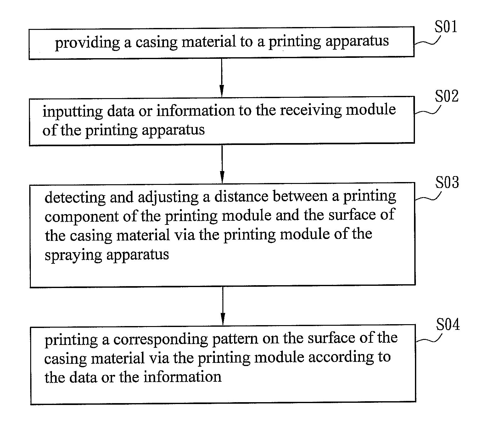 Casing printing method and printing apparatus using the same