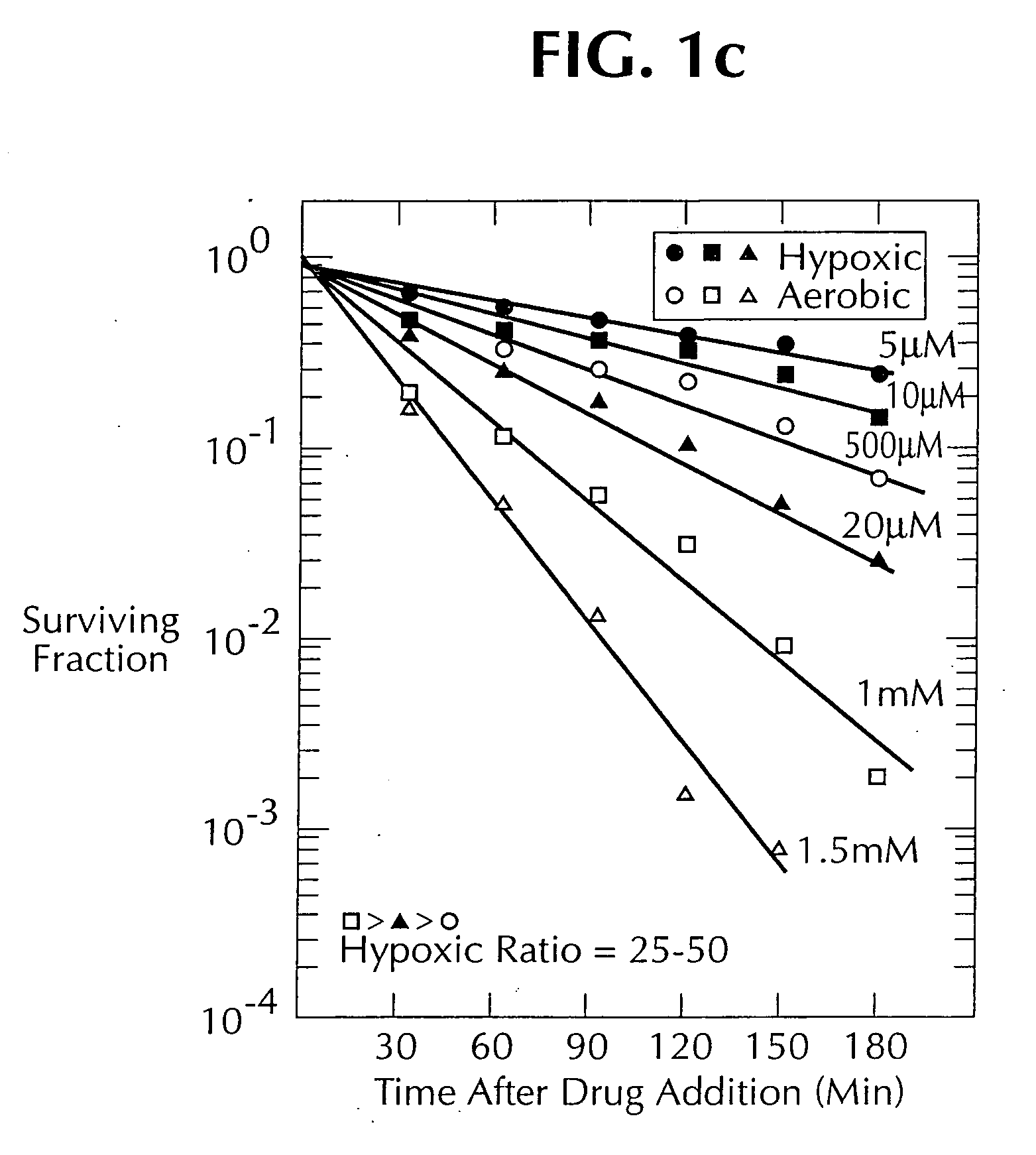 1, 2, 4-benzotriazine oxides as radiosensitizers and selective cytotoxic agents