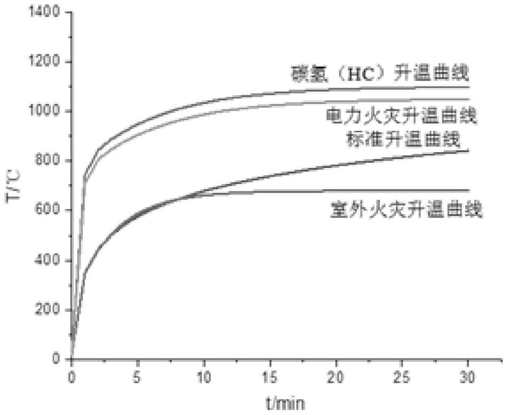 Intumescent flame retardant compounded two-dimensional nanosheet polyurethane flame-retardant paint as well as preparation method and application thereof