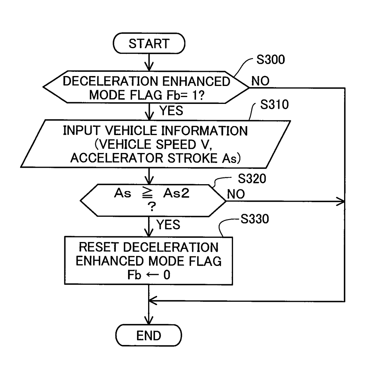 Vehicle employing ordinary and deceleration enhanced drive modes in an accelerator-off state