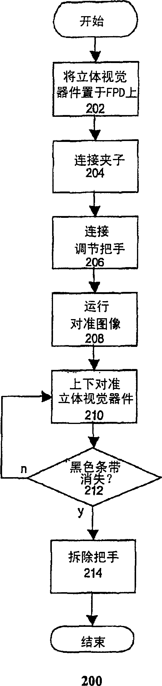Method and apparatus for easy attachment and alignment of stereoscopic vision enabling devices