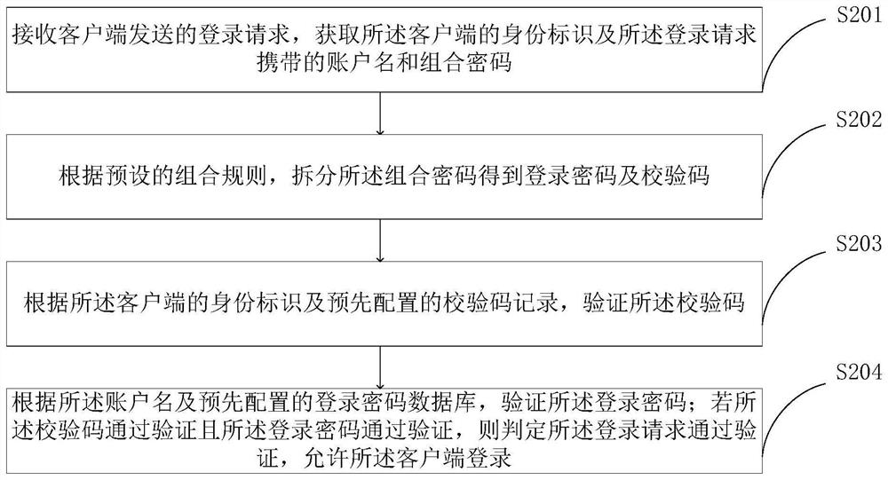 An English teaching system and teaching method based on human-computer interaction