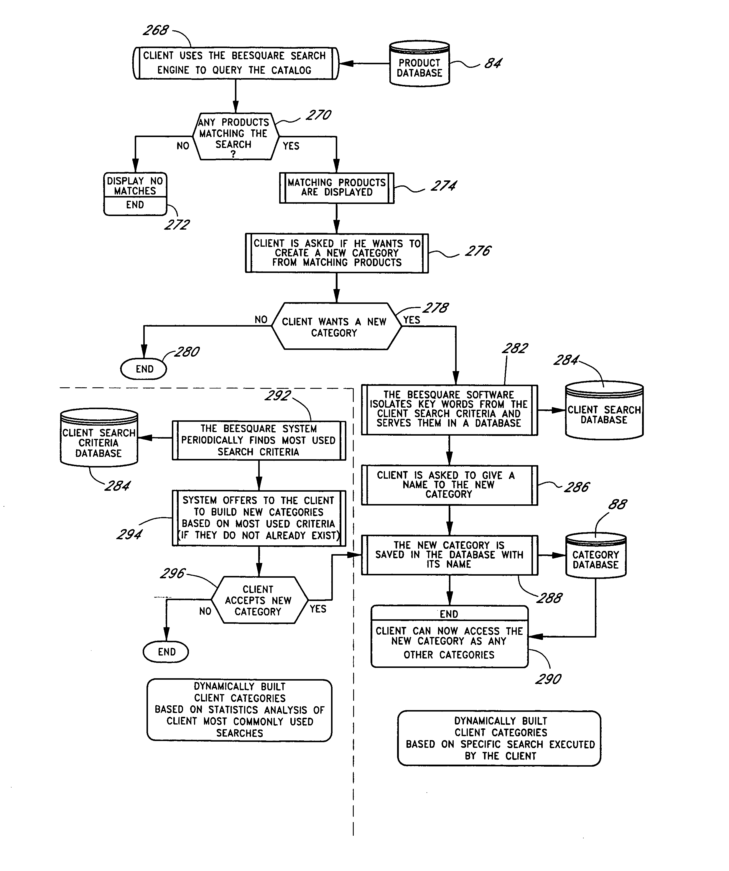 System and methods for browsing a database of items and conducting associated transactions